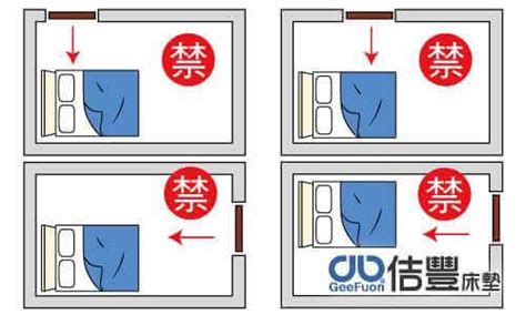 腳對著窗戶睡覺|腳對窗的風水禁忌：如何化解床尾正對窗戶的煞氣 